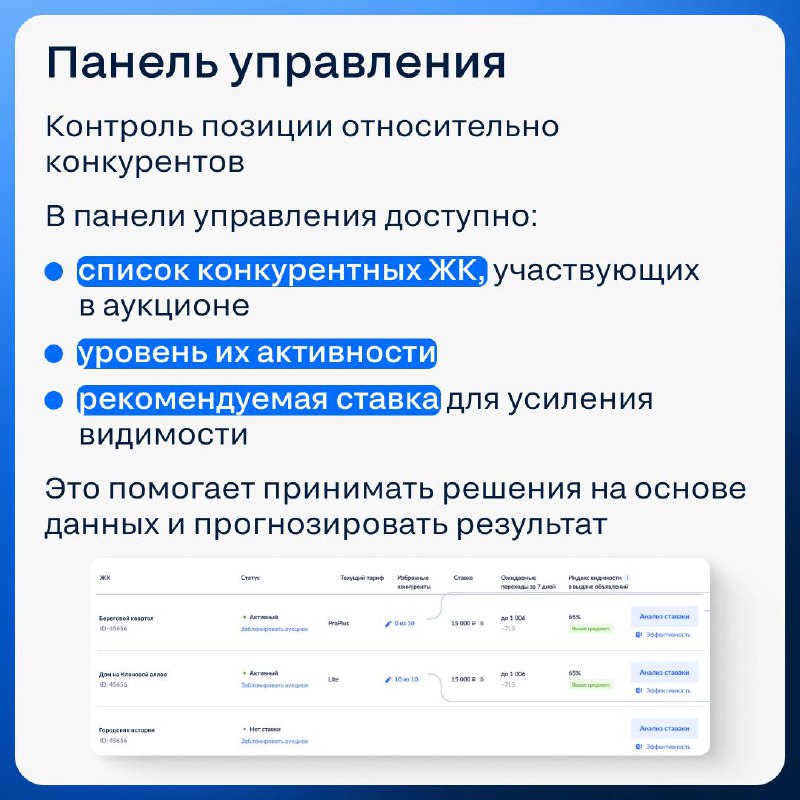 Обновлённый инструмент для повышения видимости проектов на Циан Обновлённый инструмент для повышения видимости проектов на Циан