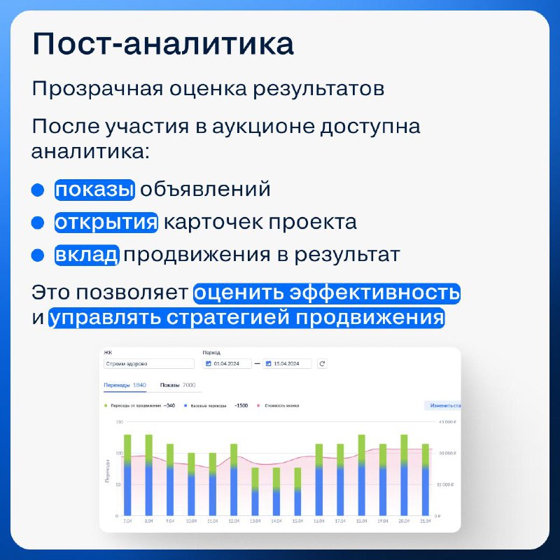 Обновлённый инструмент для повышения видимости проектов на Циан Обновлённый инструмент для повышения видимости проектов на Циан