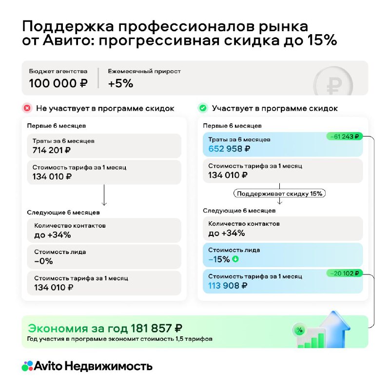 Специальные условия для агентств и риелторов при работе с вторичной недвижимостью