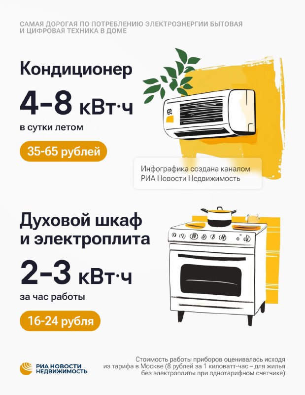 Основные источники потребления электроэнергии в городской квартире и способы их экономии