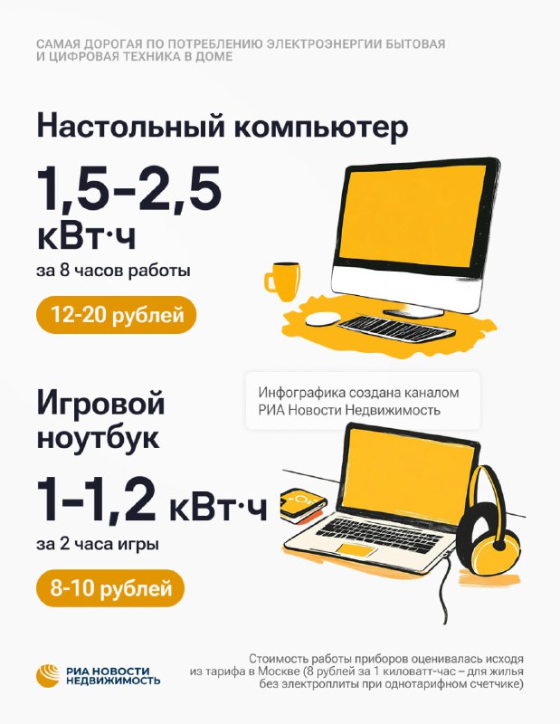 Основные источники потребления электроэнергии в городской квартире и способы их экономии