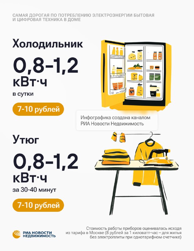 Основные источники потребления электроэнергии в городской квартире и способы их экономии