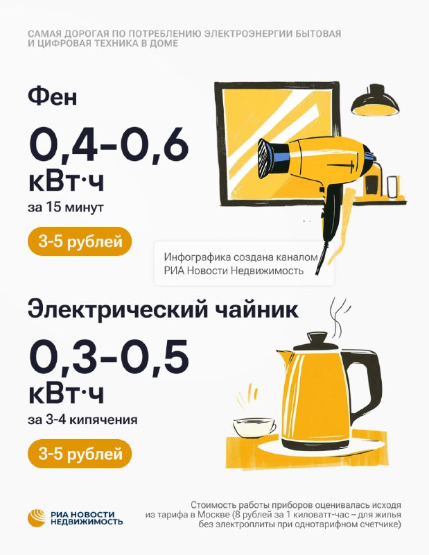 Основные источники потребления электроэнергии в городской квартире и способы их экономии