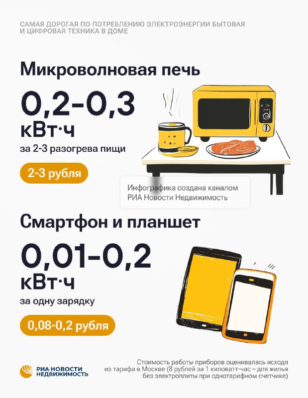 Основные источники потребления электроэнергии в городской квартире и способы их экономии