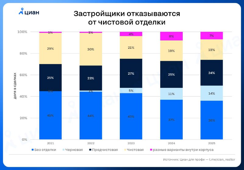 Тенденции на рынке новостроек: рост цен на отделку и изменение структуры предложений