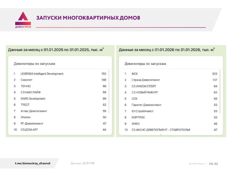 Анализ ситуации на рынке жилого строительства в январе 2024 года