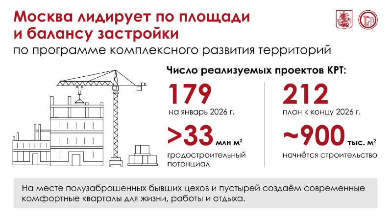 Москва активно развивает территориальные проекты для повышения комфорта и создания рабочих мест