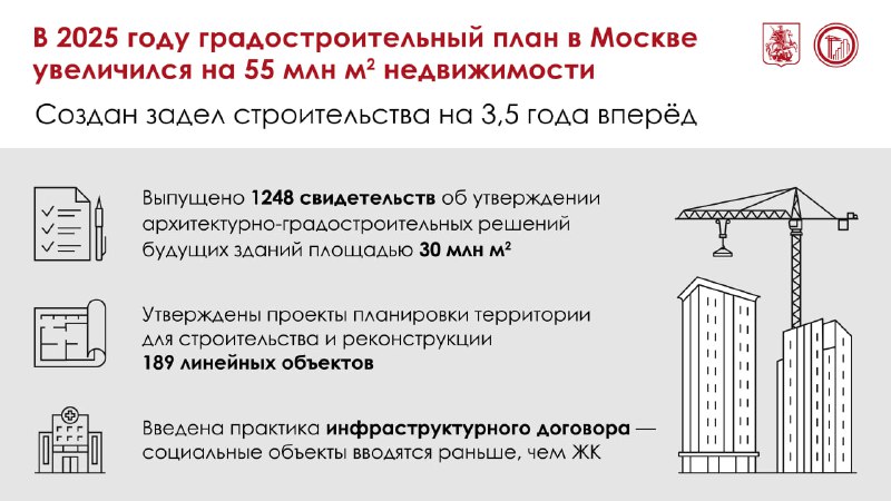 Москва активно развивает территориальные проекты для повышения комфорта и создания рабочих мест