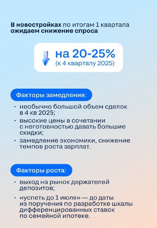 Прогнозы рынка недвижимости на основе решений Центрального банка