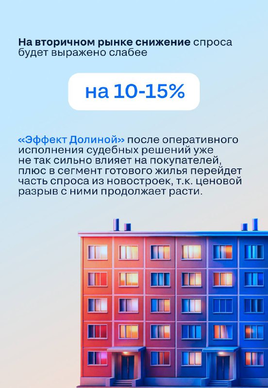 Прогнозы рынка недвижимости на основе решений Центрального банка