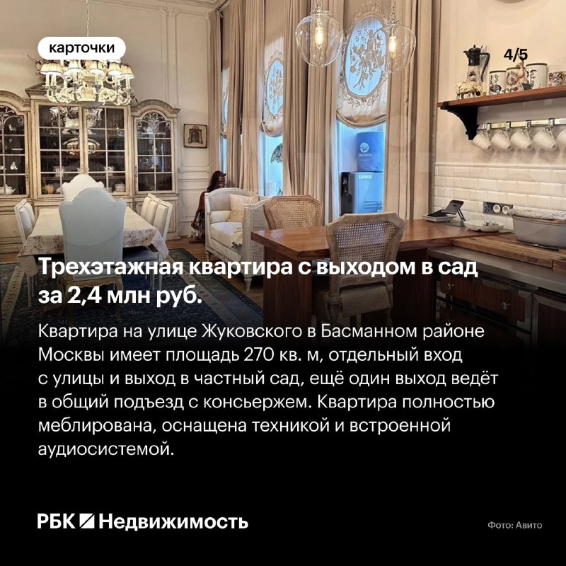 Обзор элитных арендных квартир в Москве: цены и особенности
