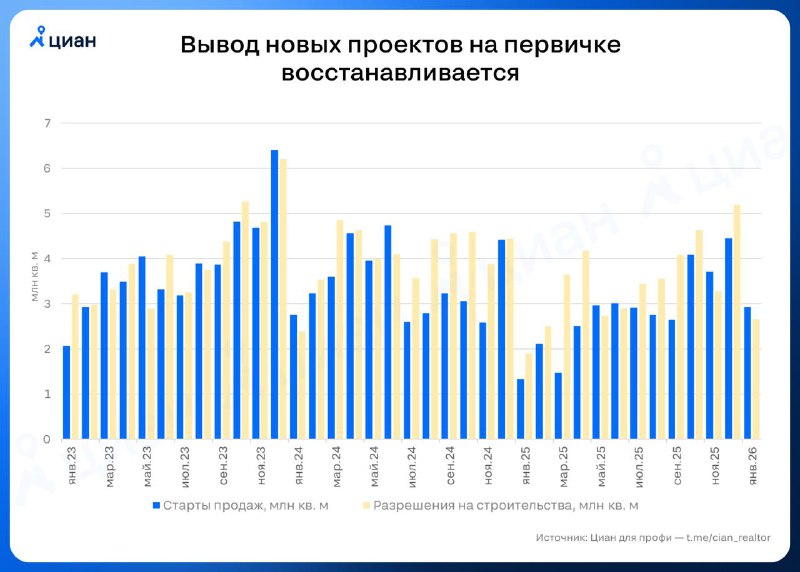 Возрождение строительной активности в России: рост новых жилых комплексов и изменений в рынке недвижимости
