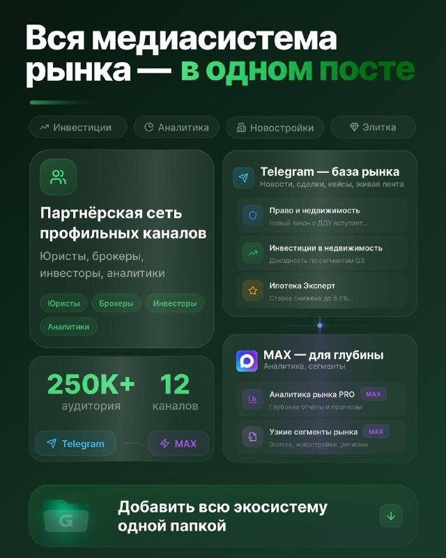 Обзор Эксклюзивных Телеграм-каналов о Недвижимости и Девелопменте