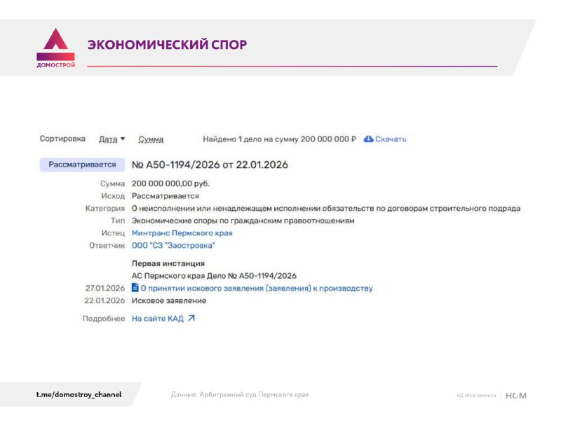 Пермские власти предъявляют иск к девелоперу за неисполнение обязательств по развитию территории