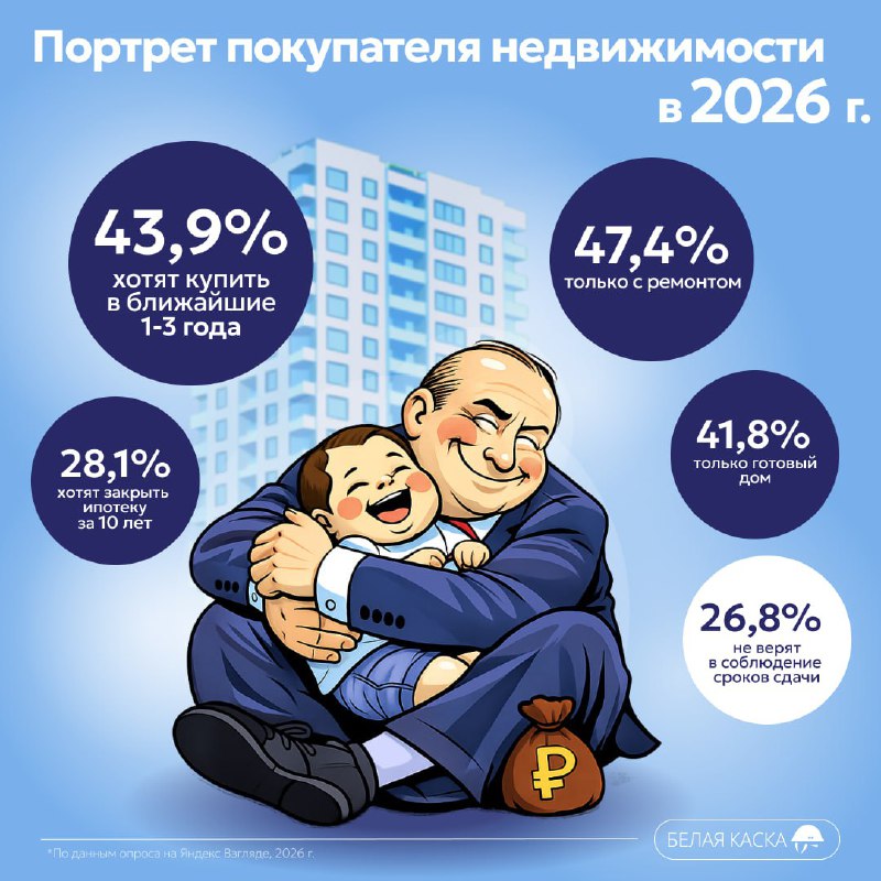 Современные предпочтения и опасения покупателей недвижимости в России