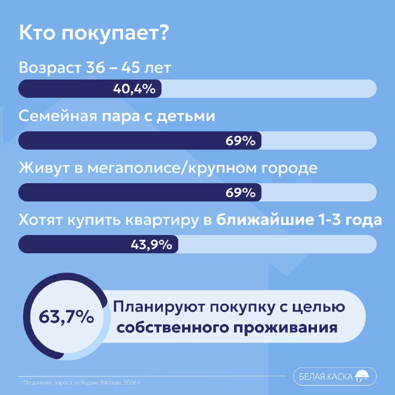 Современные предпочтения и опасения покупателей недвижимости в России