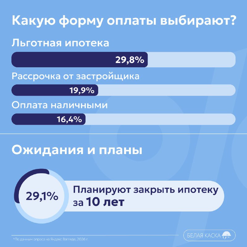 Современные предпочтения и опасения покупателей недвижимости в России