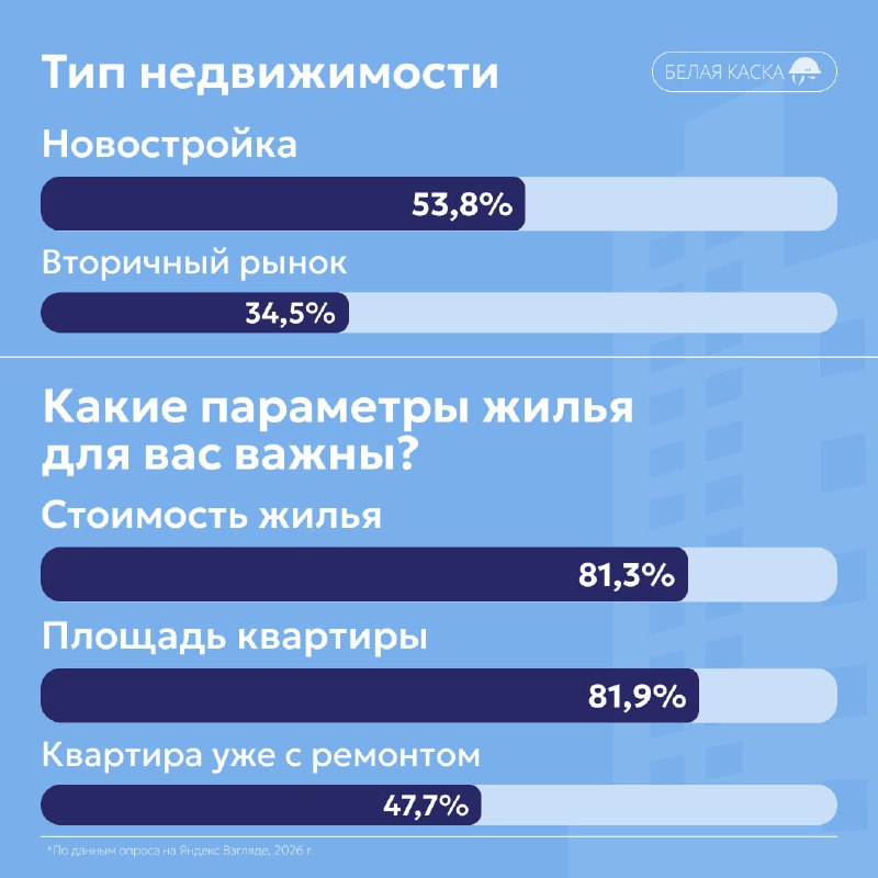 Современные предпочтения и опасения покупателей недвижимости в России