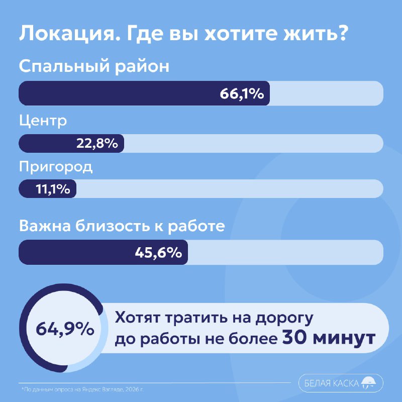 Современные предпочтения и опасения покупателей недвижимости в России