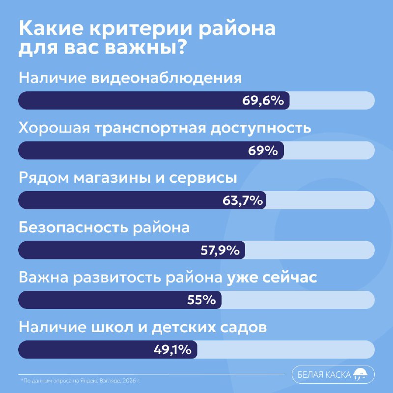 Современные предпочтения и опасения покупателей недвижимости в России