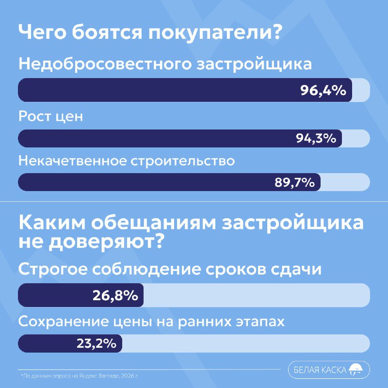Современные предпочтения и опасения покупателей недвижимости в России