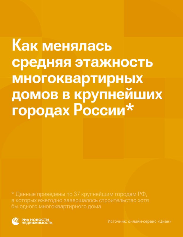 Краткосрочные прогнозы рост этажности жилых комплексов в российских мегаполисах до 2028 года