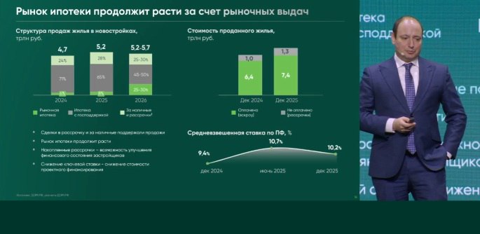 Оценка стоимости строительства жилья в России и прогнозы на будущее