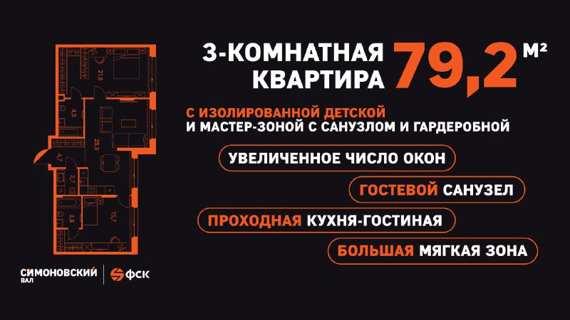 Организация личного пространства в современных жилых комплексах