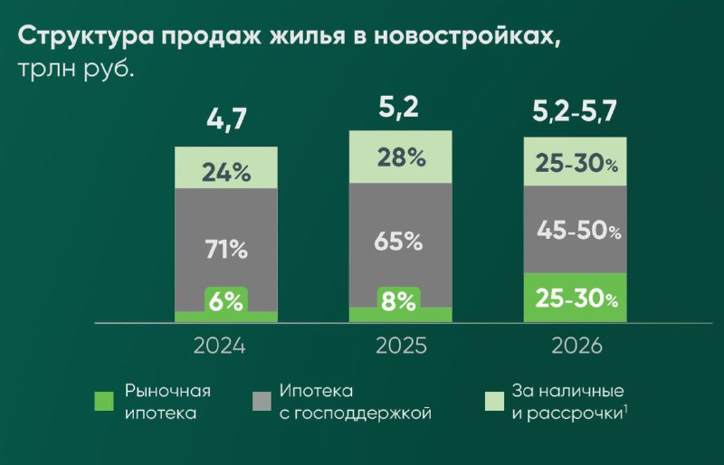 Прогнозы рынка ипотеки и новые возможности для покупателей жилья