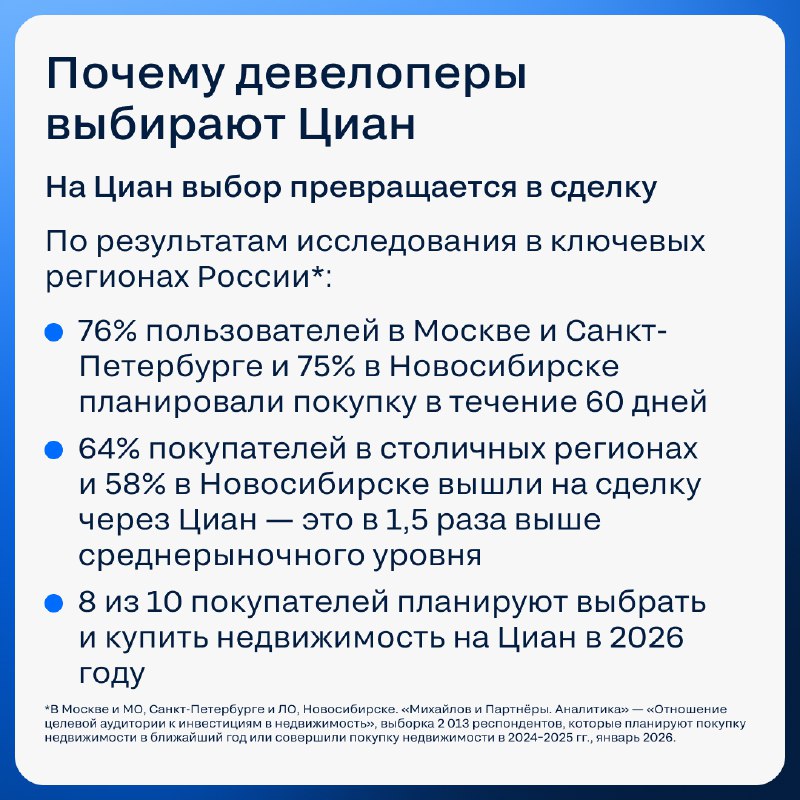 Как правильно выбрать тариф на платформе Циан для девелоперов