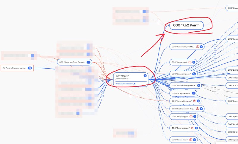 Разработка новых жилых комплексов на участке на Гурьянова в Печатниках: текущие планы и догадки