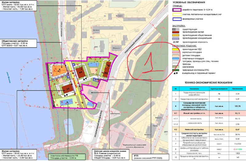 Разработка новых жилых комплексов на участке на Гурьянова в Печатниках: текущие планы и догадки