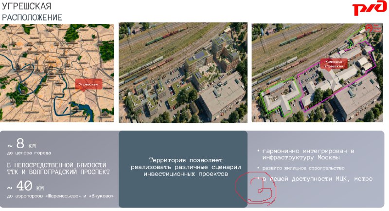 Планы РЖД по реализации недвижимости в Москве: перспективы и риски