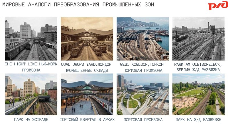 Планы РЖД по реализации недвижимости в Москве: перспективы и риски