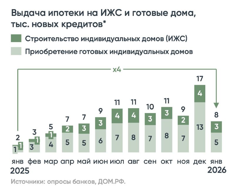Обзор ситуации на рынке частных жилых домов и меры поддержки развития ИЖС