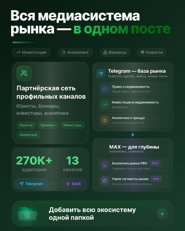 Лучшие Telegram-каналы в сфере недвижимости и юриспруденции