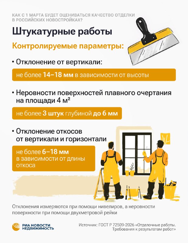 Новые стандарты оценки качества отделки в российских новостройках: что изменится с марта 2024 года Новые стандарты оценки качества отделки в российских новостройках: что изменится с марта 2024 года