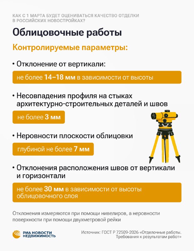 Новые стандарты оценки качества отделки в российских новостройках: что изменится с марта 2024 года Новые стандарты оценки качества отделки в российских новостройках: что изменится с марта 2024 года