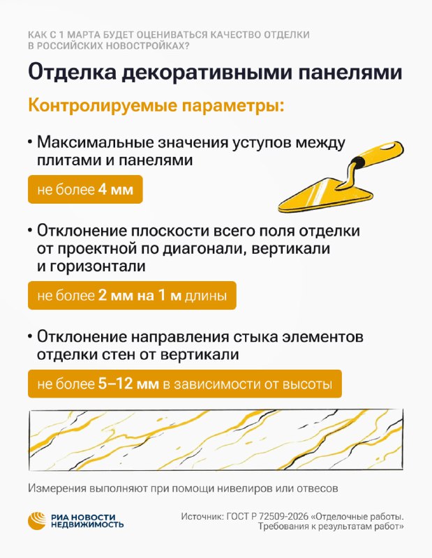 Новые стандарты оценки качества отделки в российских новостройках: что изменится с марта 2024 года Новые стандарты оценки качества отделки в российских новостройках: что изменится с марта 2024 года