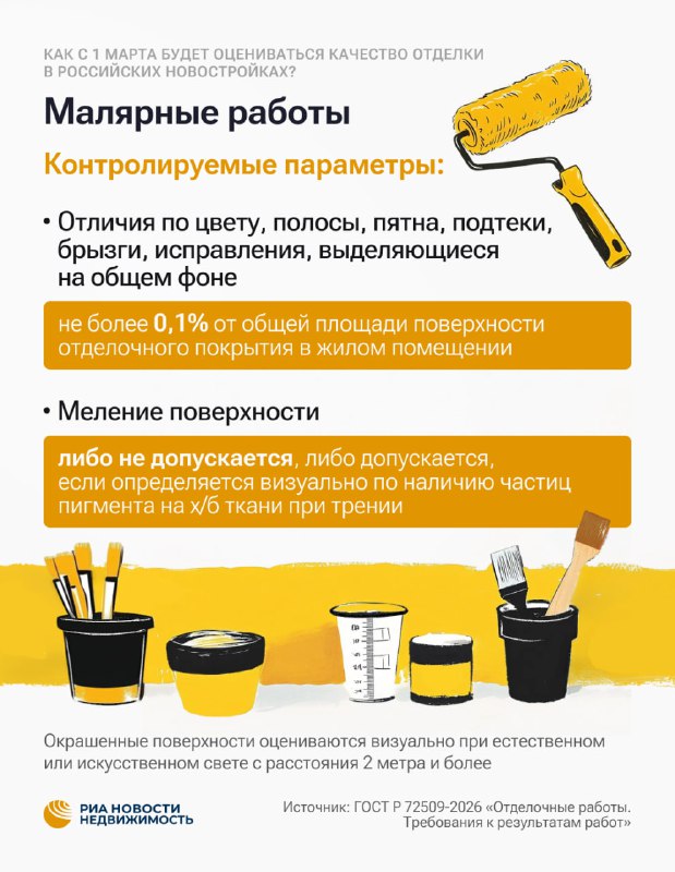 Новые стандарты оценки качества отделки в российских новостройках: что изменится с марта 2024 года Новые стандарты оценки качества отделки в российских новостройках: что изменится с марта 2024 года
