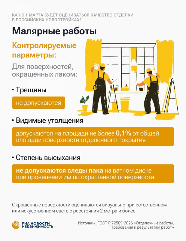 Новые стандарты оценки качества отделки в российских новостройках: что изменится с марта 2024 года Новые стандарты оценки качества отделки в российских новостройках: что изменится с марта 2024 года