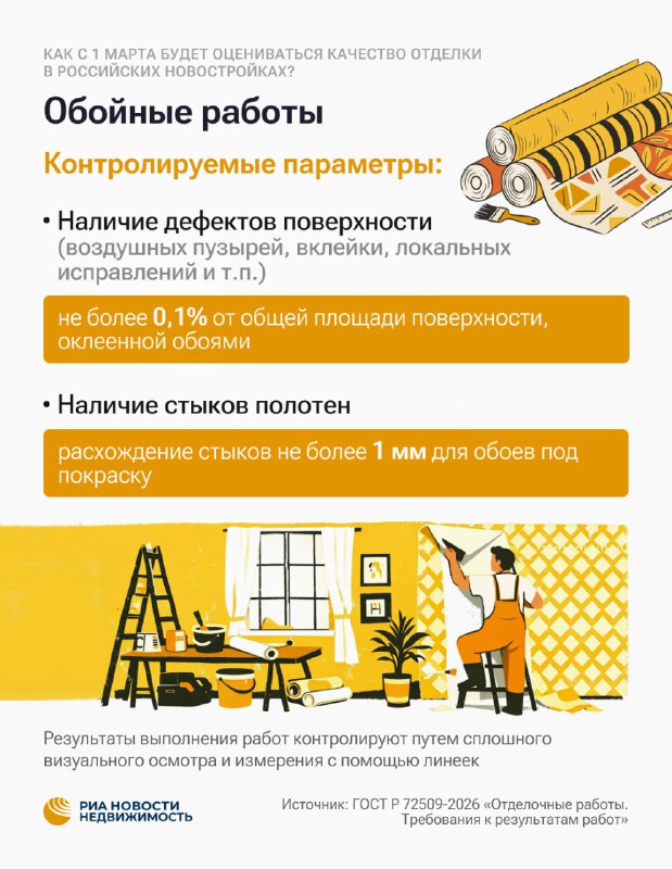 Новые стандарты оценки качества отделки в российских новостройках: что изменится с марта 2024 года Новые стандарты оценки качества отделки в российских новостройках: что изменится с марта 2024 года