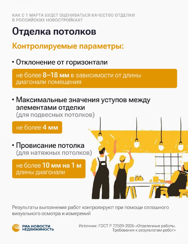 Новые стандарты оценки качества отделки в российских новостройках: что изменится с марта 2024 года Новые стандарты оценки качества отделки в российских новостройках: что изменится с марта 2024 года