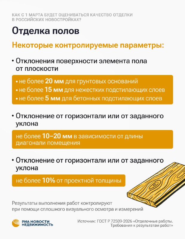 Новые стандарты оценки качества отделки в российских новостройках: что изменится с марта 2024 года Новые стандарты оценки качества отделки в российских новостройках: что изменится с марта 2024 года