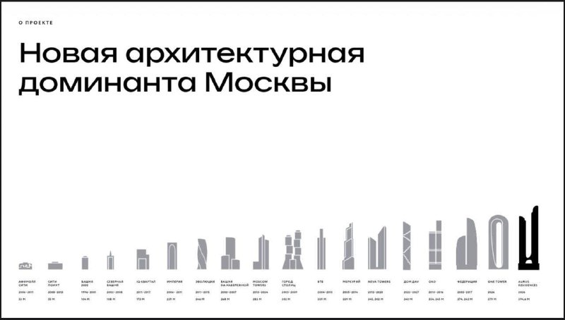 Московский небоскреб Аурус: новый рекорд и элитное жильё на вершине города