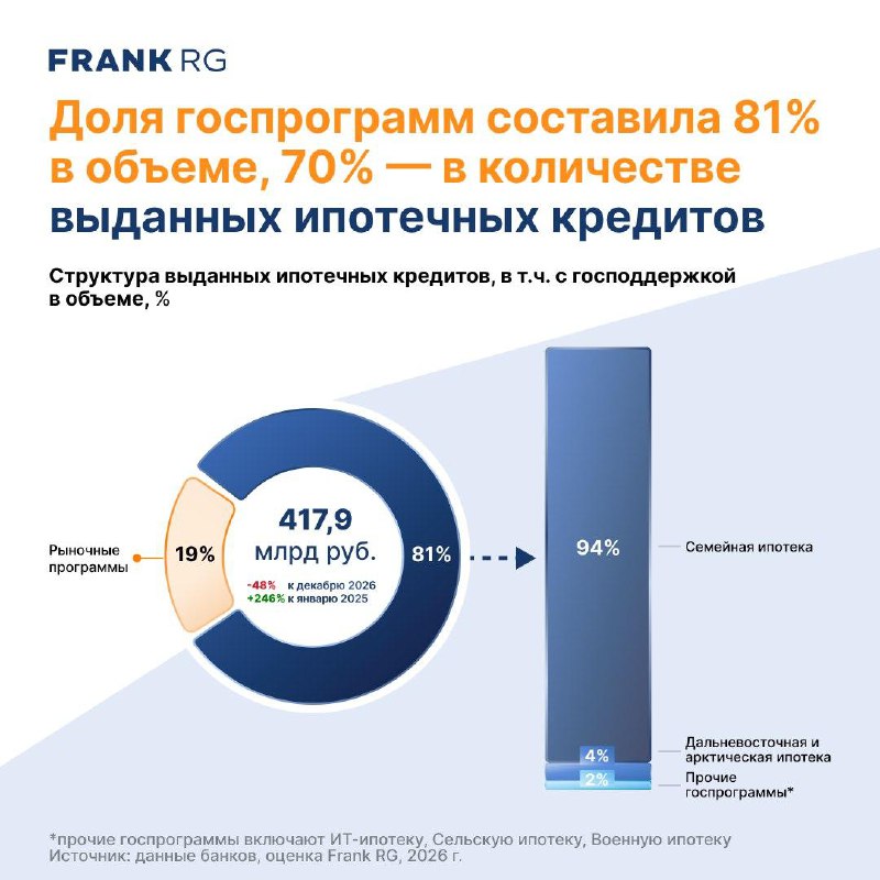 Обзор рынка ипотеки в январе 2026 года: динамика и тренды