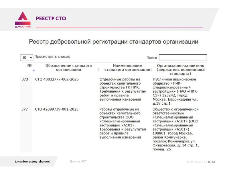 Регистрация стандартов отделки застройщиков и их роль в строительной отрасли
