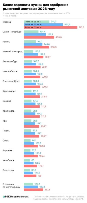 Соответствие планировок новостроек и финансовым возможностям покупателей