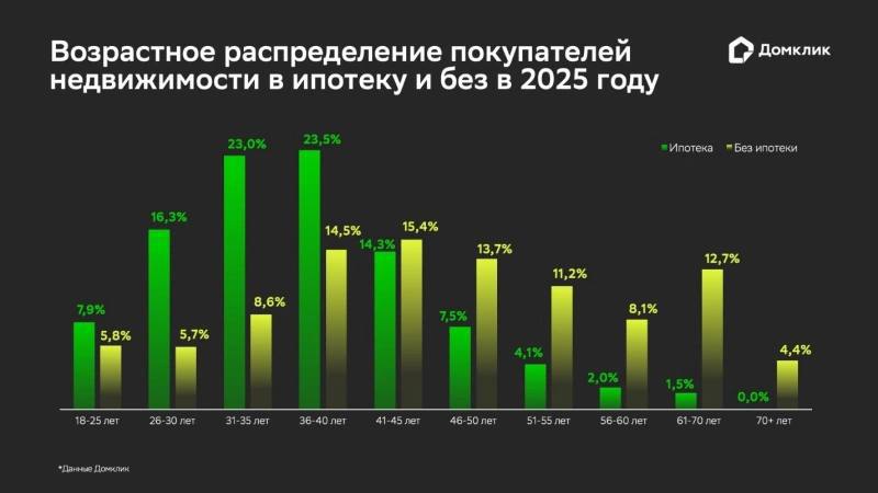 Кому принадлежит покупка квартир: анализ денежных сделок и ипотечной активности