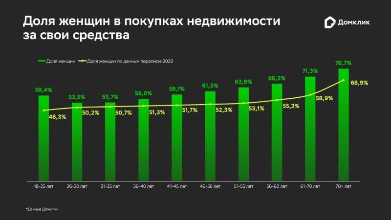 Кому принадлежит покупка квартир: анализ денежных сделок и ипотечной активности